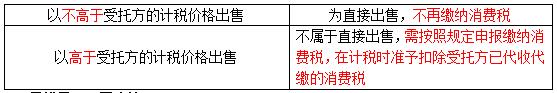 　　易错易混点辨析11 委托加工收回的应税消费品以不高于受托方计税价格出售VS高于受托方计税价格出售的消费税处理